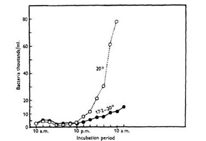 bacteria in a glass bottle