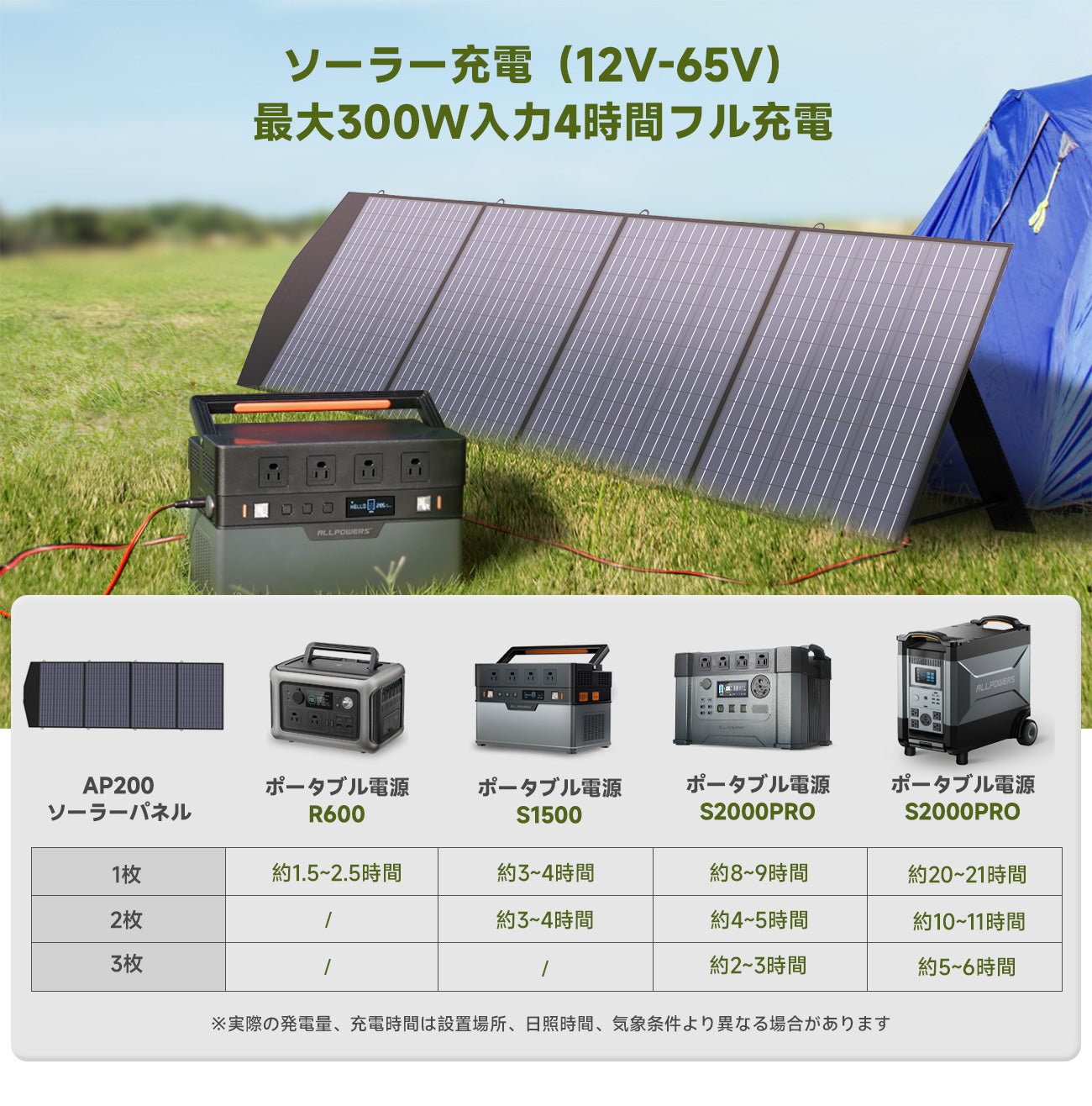 モンスター級‼️ALLPOWERS S1500 ポータブル電源 ソーラー-