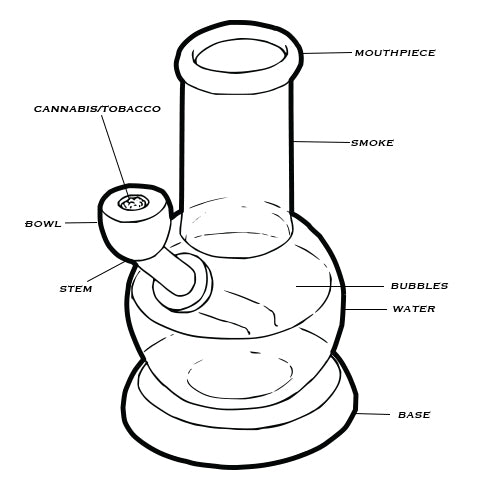 Bong Water Pipe Diagram