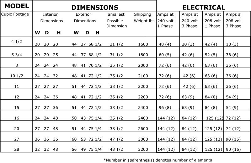 Fredrickson Kilns Specifications