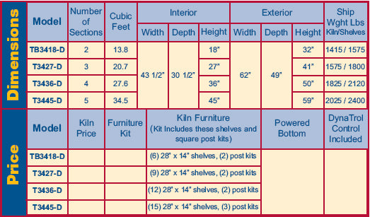 L&L Kilns Davinci T3400 Sizes