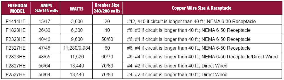 Olympic Freedom Kiln Specs