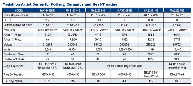 Olympic Kilns MAS kiln specs