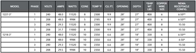 Skutt Kiln Specifications