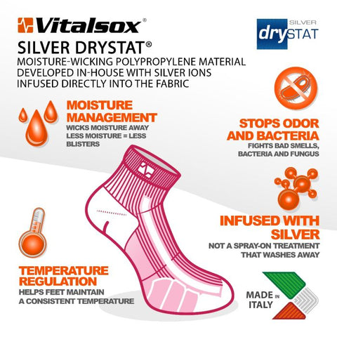 Silver Drystat Diagram for Vitalsox