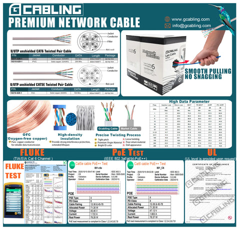 gcabling network cable