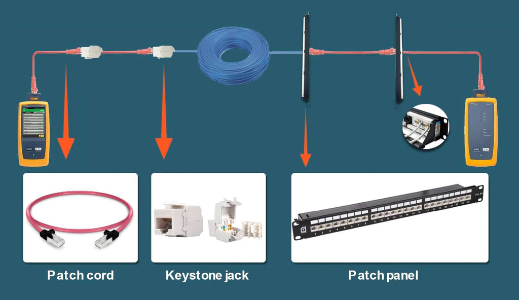 solution network cabling-1.jpg__PID:283bfad5-264d-4c93-8cad-fcae7503fc41