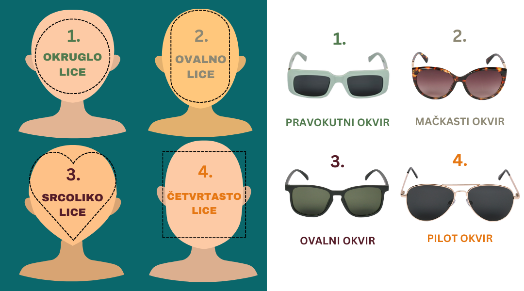 kako odabrati sunčane naočale prema obliku lica