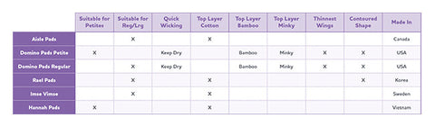 cloth pad comparison chart