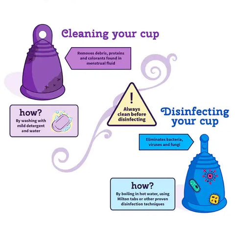 cleaning and disinfecting a menstrual cup