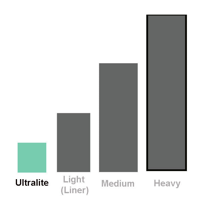 pad-absorbency-ultralite.jpg