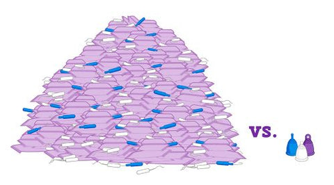 menstrual cups reduce waste compared to disposable products illustration