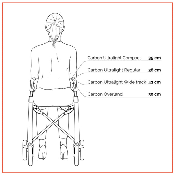 Diagram of a woman sitting on a byACRE rollator with handle measurements