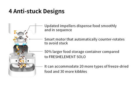 PetKit Automatic Cat Feeder anti stuck design poster, pet essentials warehouse