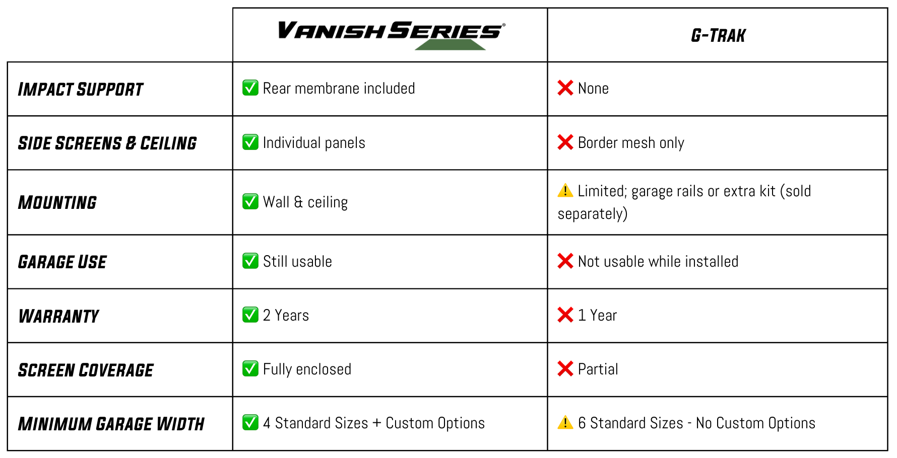 Comparison chart between Vanish Series and G-Trak garage door systems