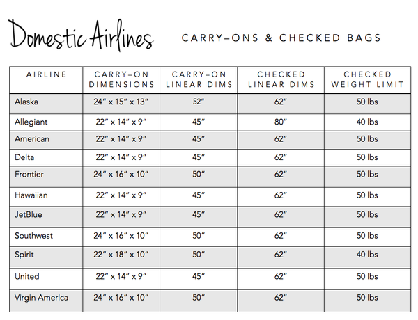 airline weight limit