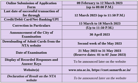 CUET UG Important Dates Information Brochure 2023