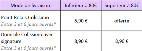 tableau tarif livraison europe zone1