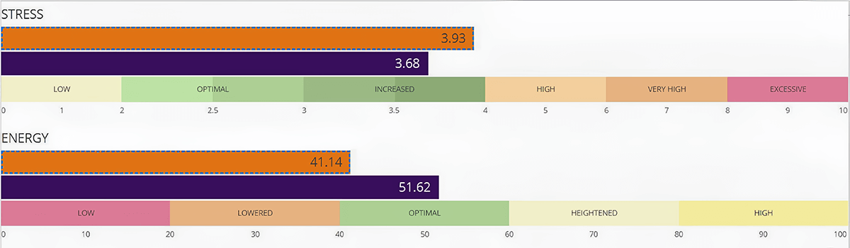 JW-Stress Chart Summary