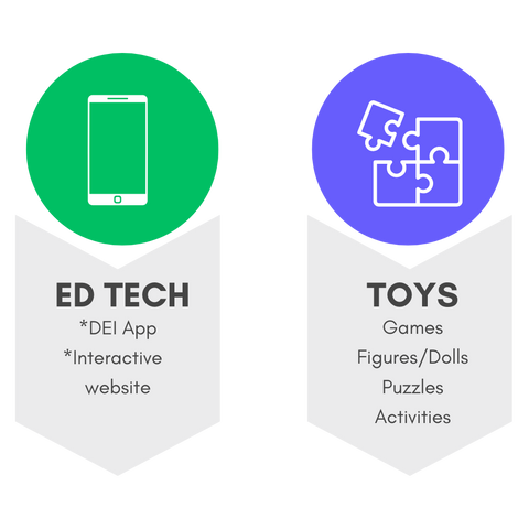 EdTech