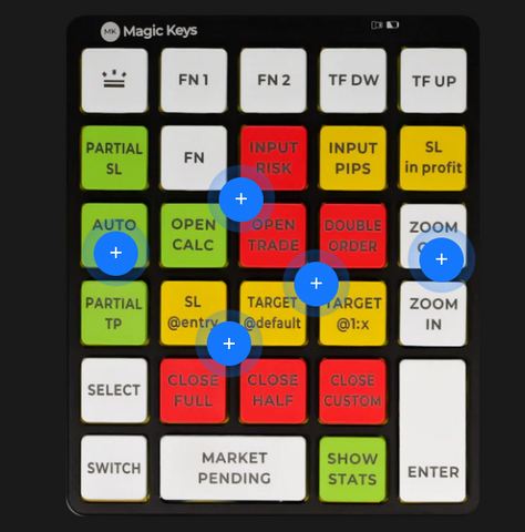 Apply Forex Magic Keys in Market Analysis