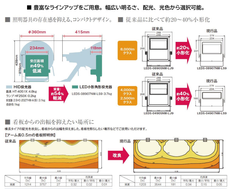 東芝　小形角型投光器