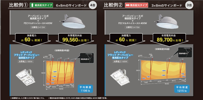 サインボード専用の独自設計により大幅な小型・軽量化を実現!・サインボード専用の配光設計・耐塩 仕様を標準化・電圧(100V/200V～242V)に対応!