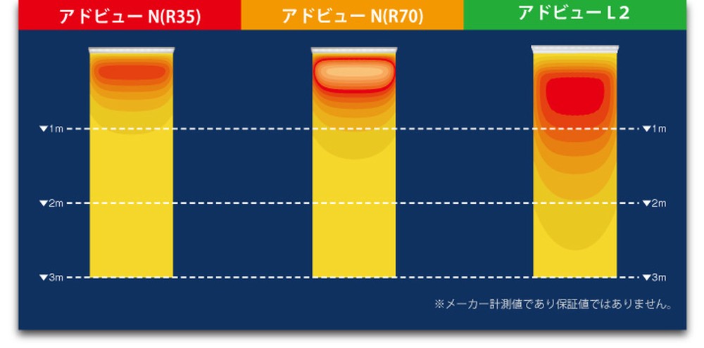 ポラックスシリーズ照度分布図