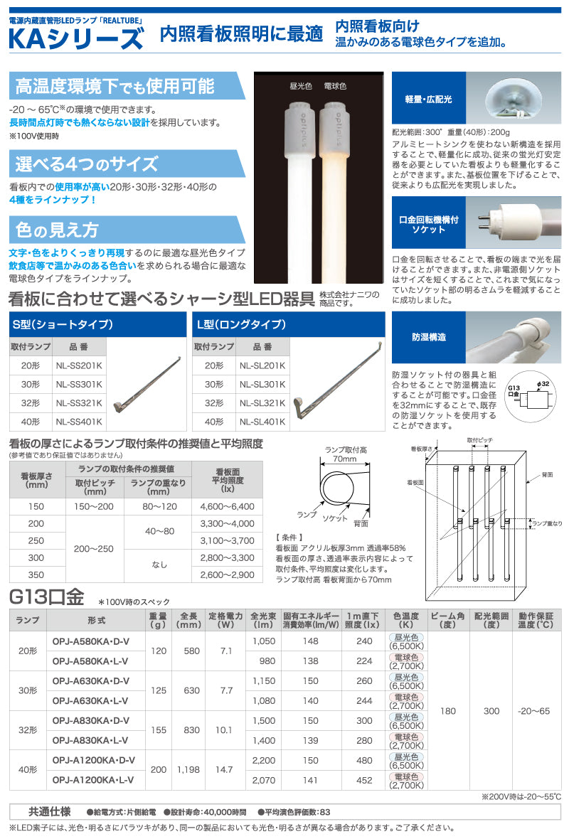 看板内での使用率が高い20形・30形・32形・40形の４種をラインナップ!