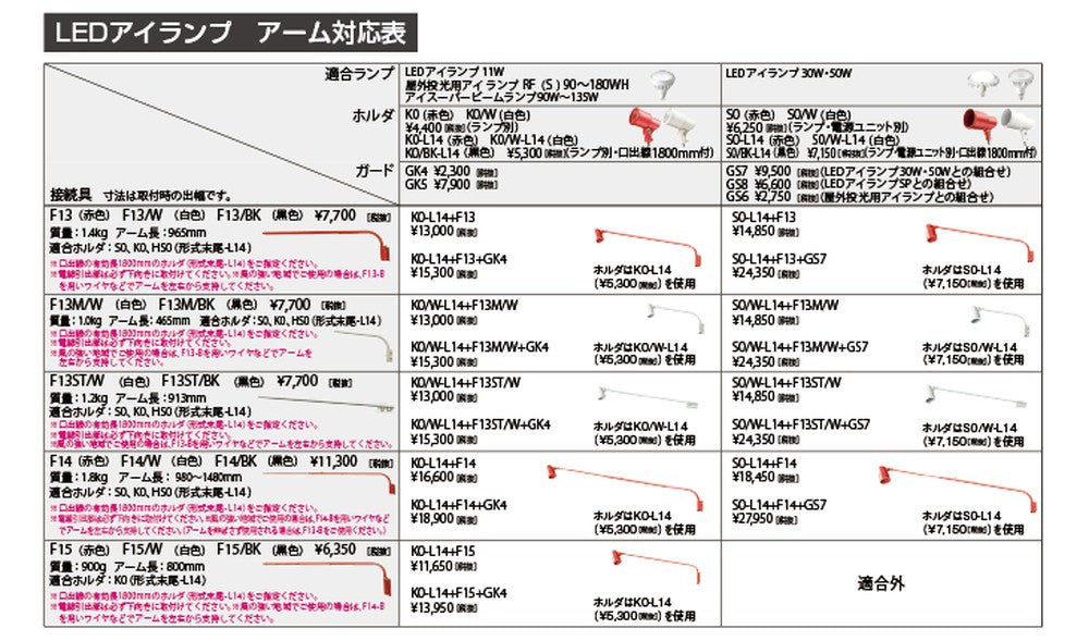 レディオックフラッドネオ20クラス専用オプション