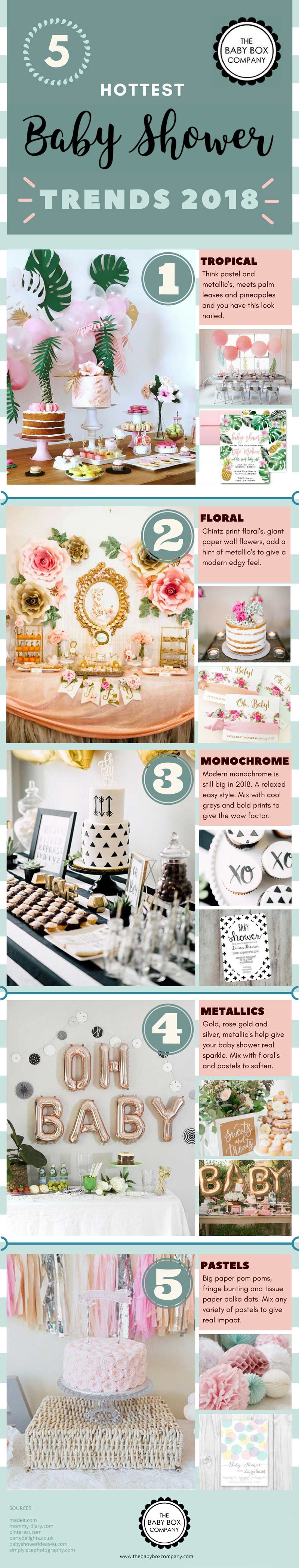 5 Hottest Baby Shower Trends and Ideas for 2018