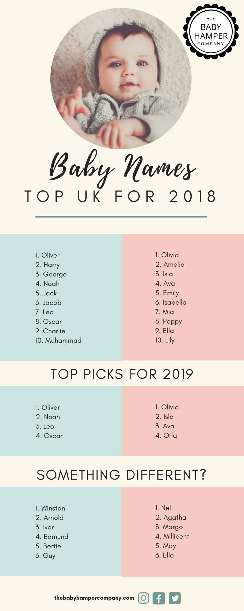 Top UK baby names for 2018 and 2019