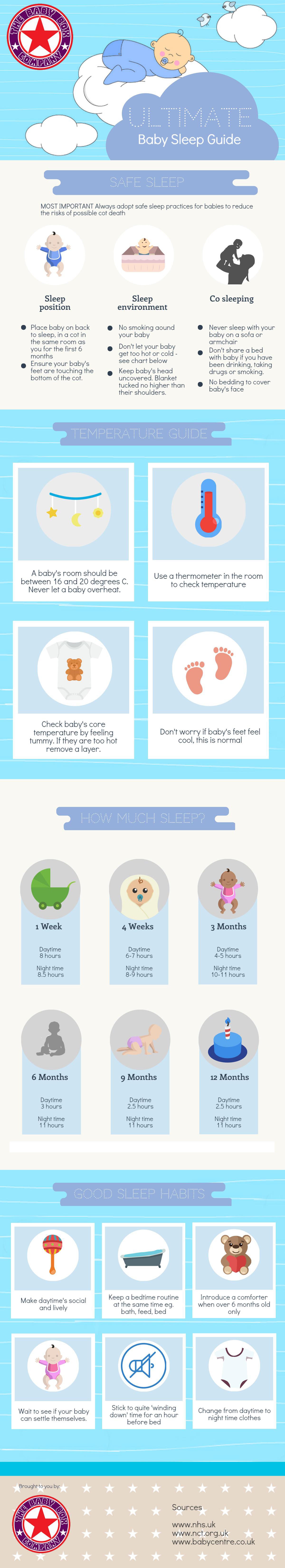 Ultimate Baby Sleep Guide