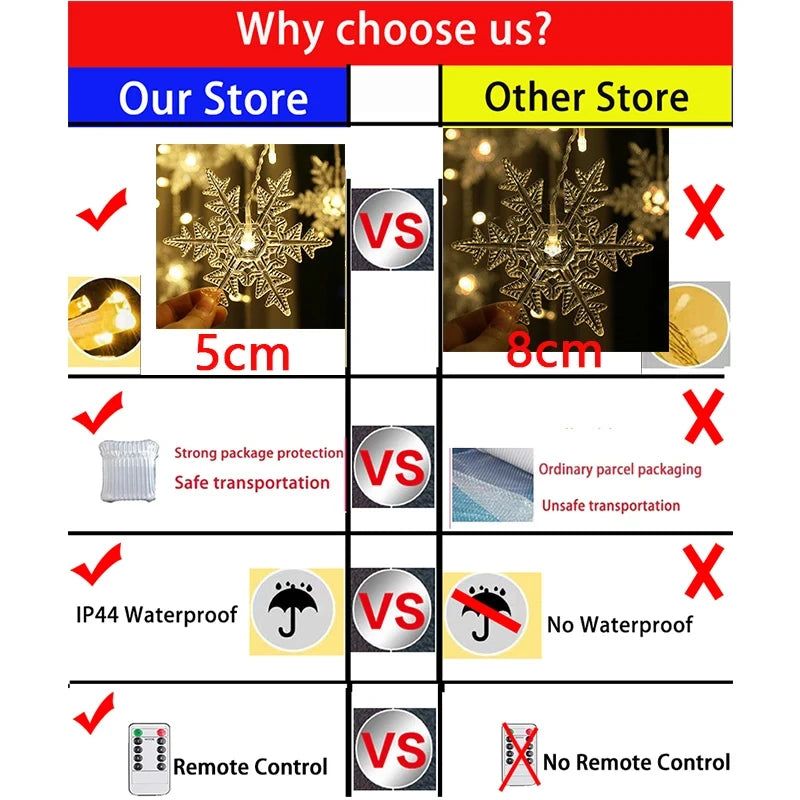 Enchanting LED Snowflake Fairy Lights for Christmas - Image 9