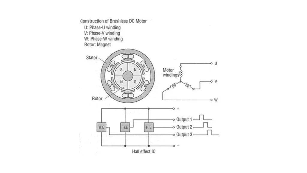 Hall Sensors in Electric Bike Motors