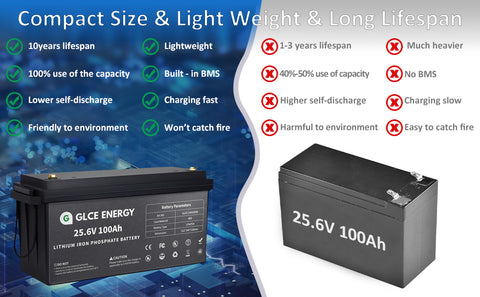 Glce Energy LiFePO4 Battery Advantages