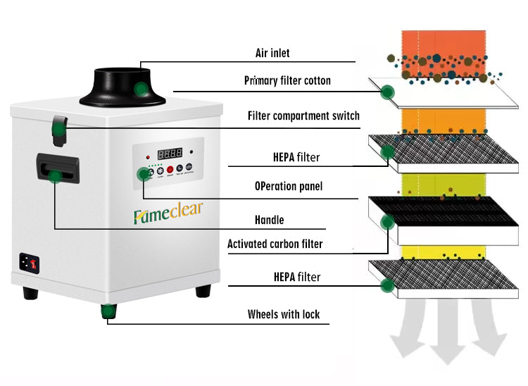 Fume extractor for soldering-Promotion Alert!-Fumeclear