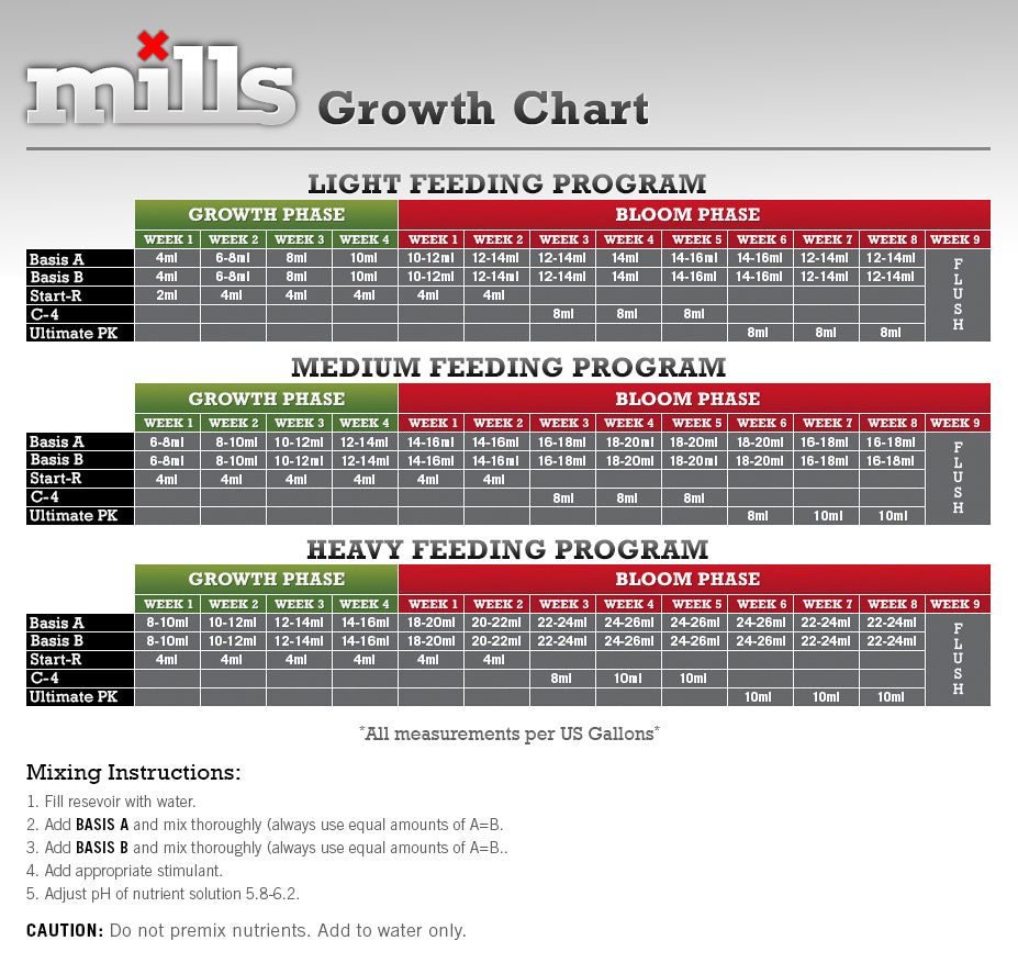 Heavy 16 Nutrients Feeding Chart