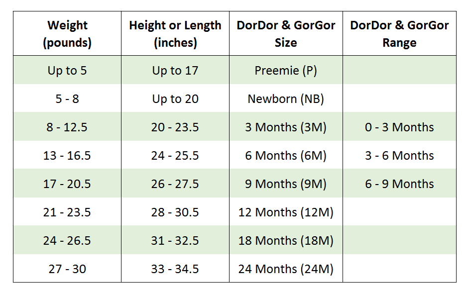 Newborn Baby Clothes Size Chart