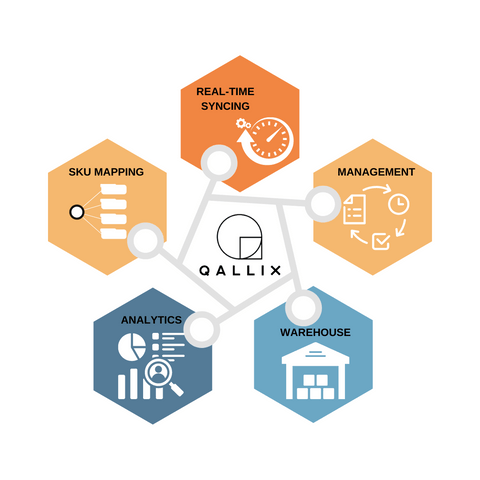 qallix inventory management system