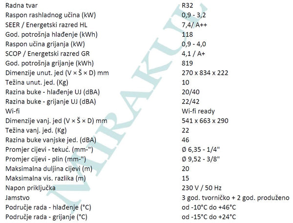 tehn. podaci - ACFU-0012