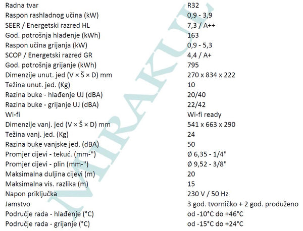 tehn. podaci - ACFU-0013