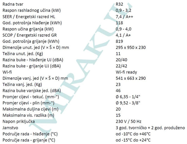 tehn. podaci - ACFU-0021