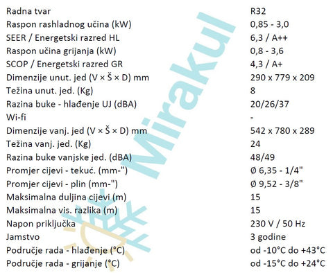 tehn. podaci - KIT-BZ25-ZKE