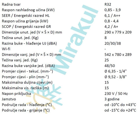 tehn. podaci - KIT-BZ35-ZKE