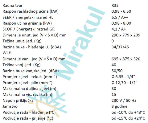 tehn. podaci - KIT-BZ60-ZKE