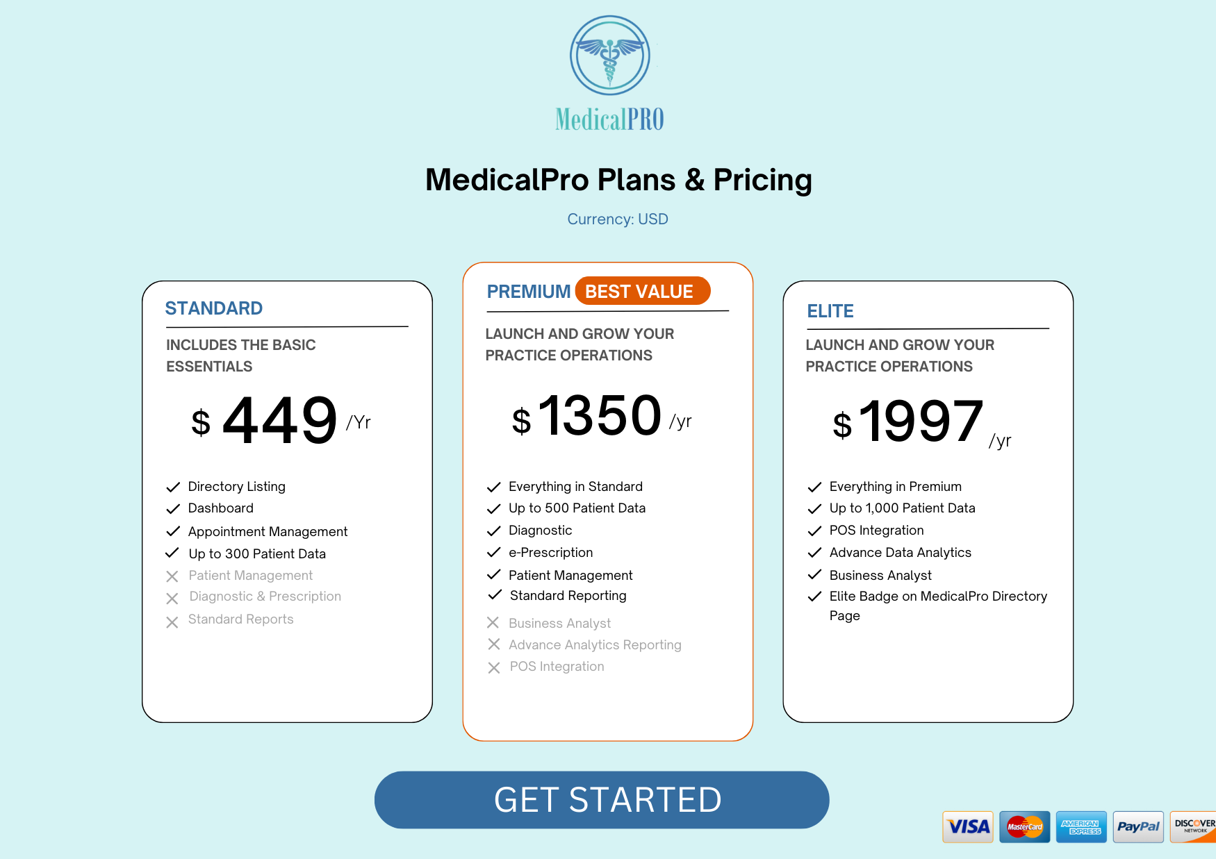 MedicalPro Plans and Pricing