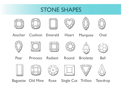 Stone shapes for brainstorming