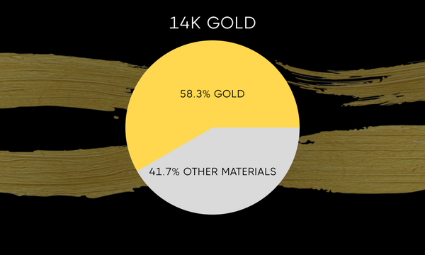 14K Gold Compositions