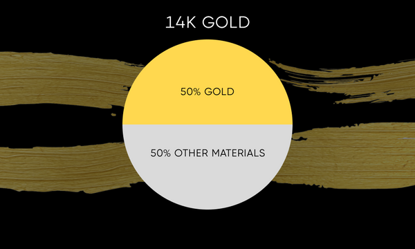 Karat Gold – Understanding Gold Purity - 9K, 10K, 14K, 18K, 22K, 24K